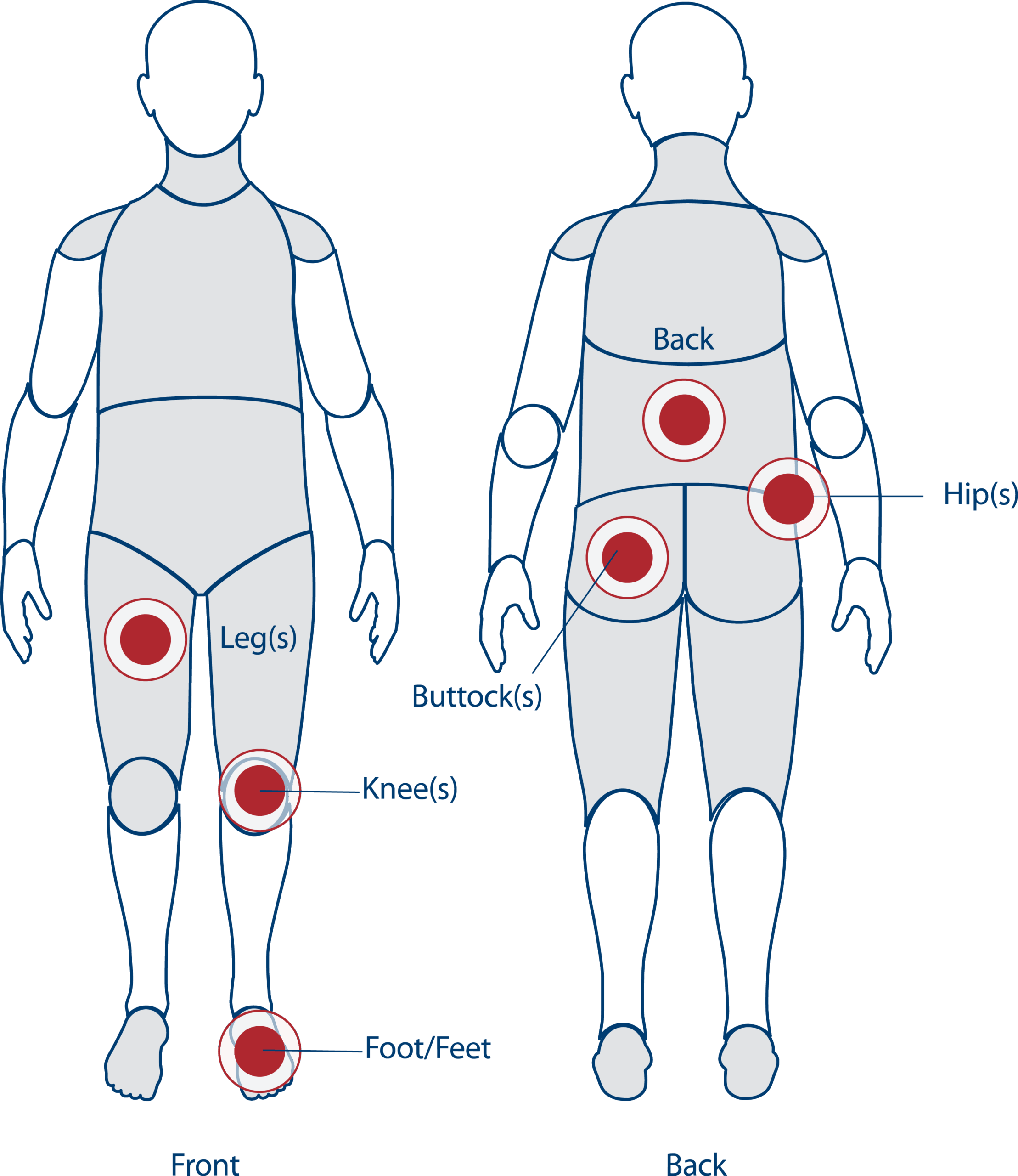 full-body-with-treatment-areas-highlighted-knees-feet-back-hips-buttocks